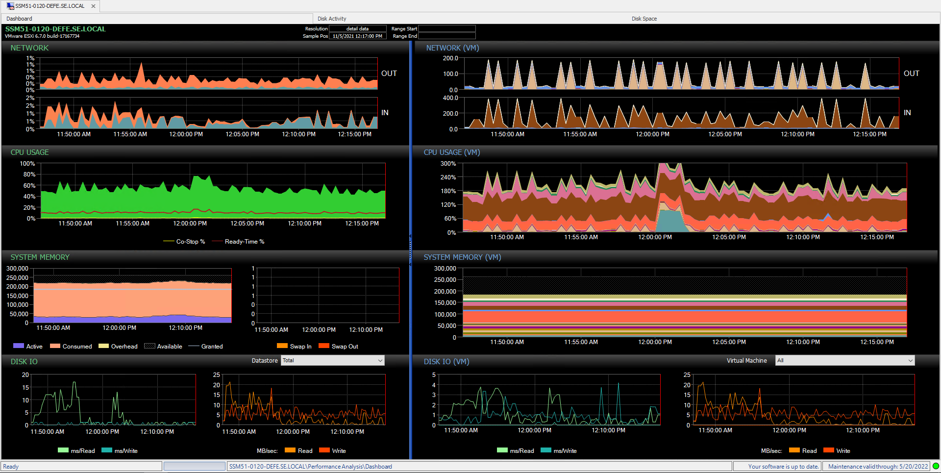 SQL Sentry VMware Dashboard Version 2021.18 VMware Dashboard