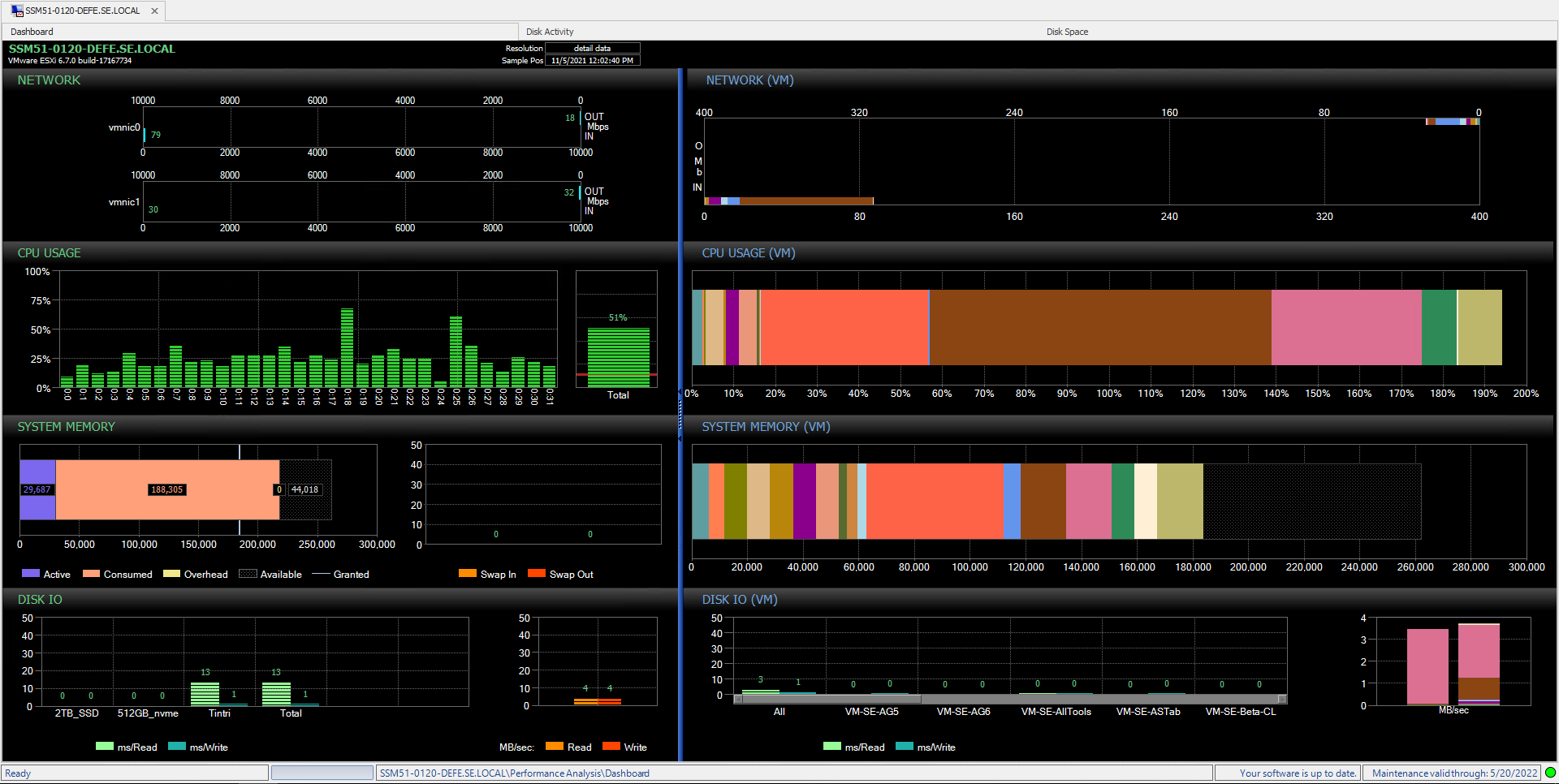 SQL Sentry VMware Dashboard Sample Mode Version 2021.18 VMware Dashboard Sample Mode