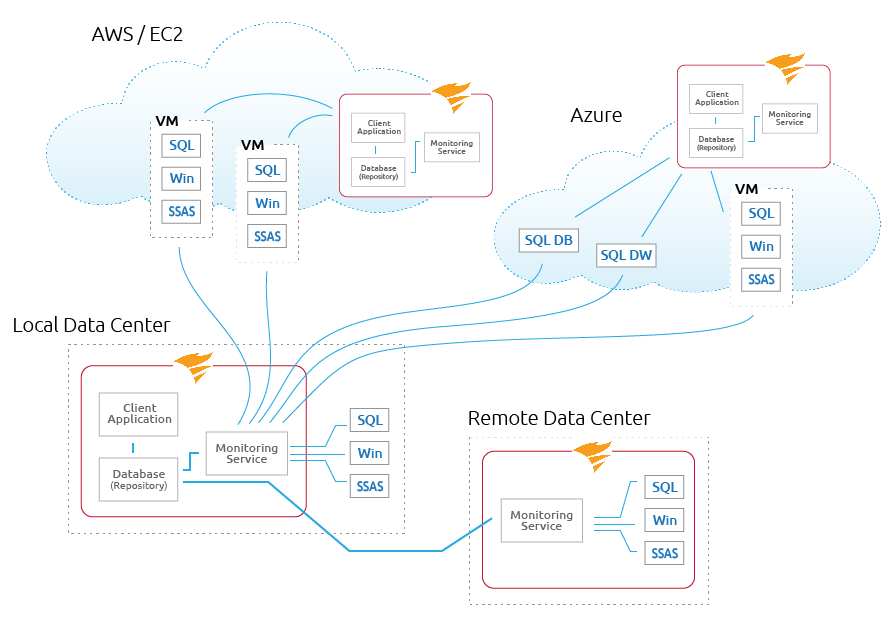 Sql Sentry Portal SQL Sentry Components and Architecture