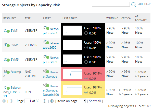 What Is The Capacity Dashboard