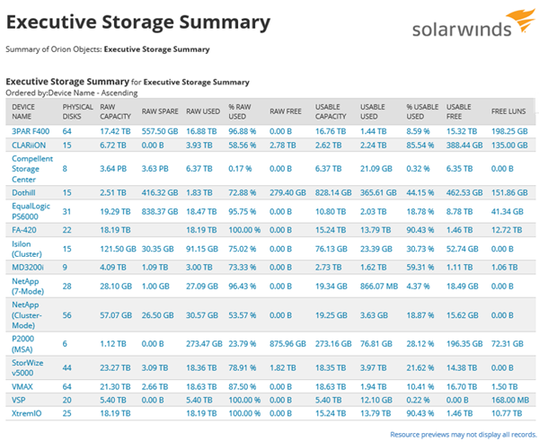 Generate capacity reports