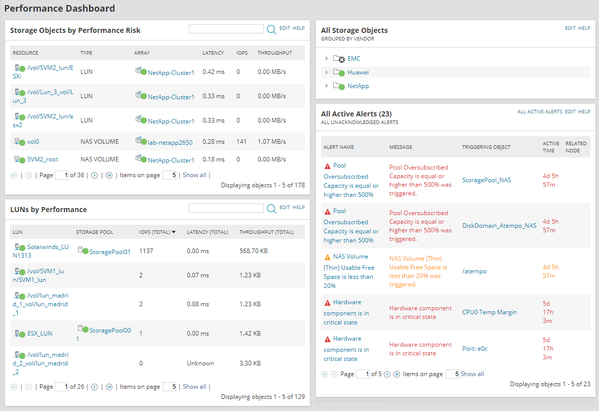 What is the performance dashboard?