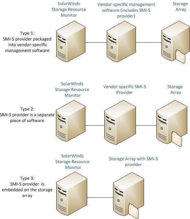 Configure your storage arrays for SRM