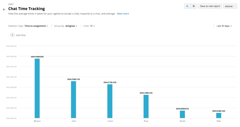 Reports: Chat reports