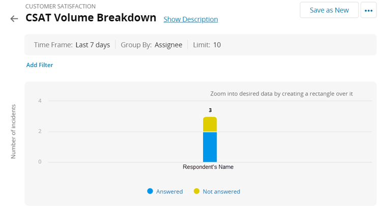 Example Csat Report Satisfaction surveys