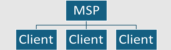 Msp System Operating Center Features Matrix Service Desk for Managed Service Providers (MSPs)
