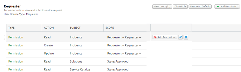 Roles and Permissions
