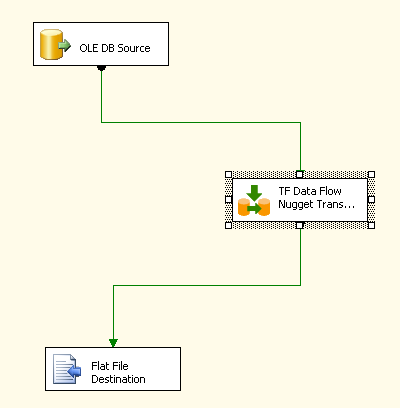 Task Factory Data Flow Nugget Transform Package