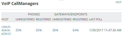Adding Avaya Call Manager Devices to VoIP and Network Quality Manager